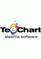 TeeChart for Java Suite with source code